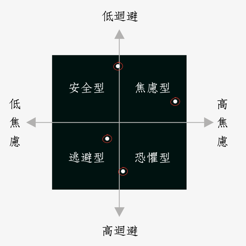 人格座標